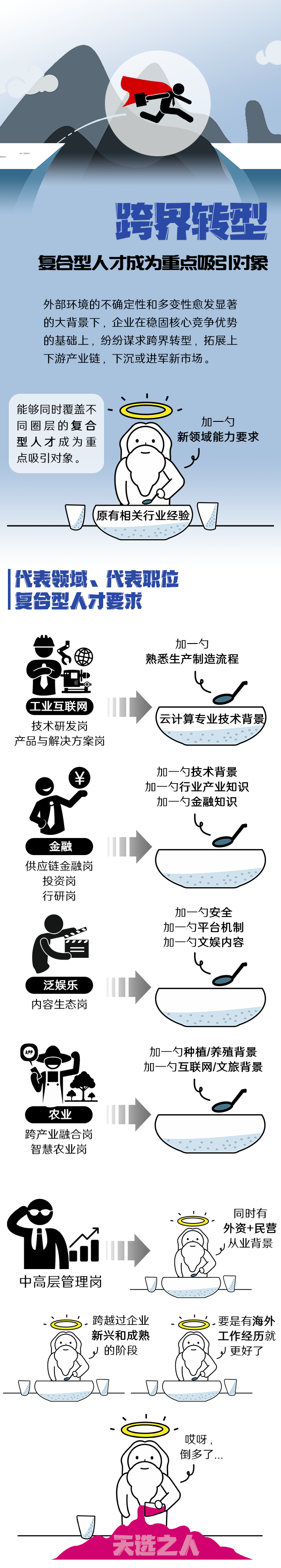 90hy豪运国际国际《2022人才市场洞察及薪酬指南》核心发现