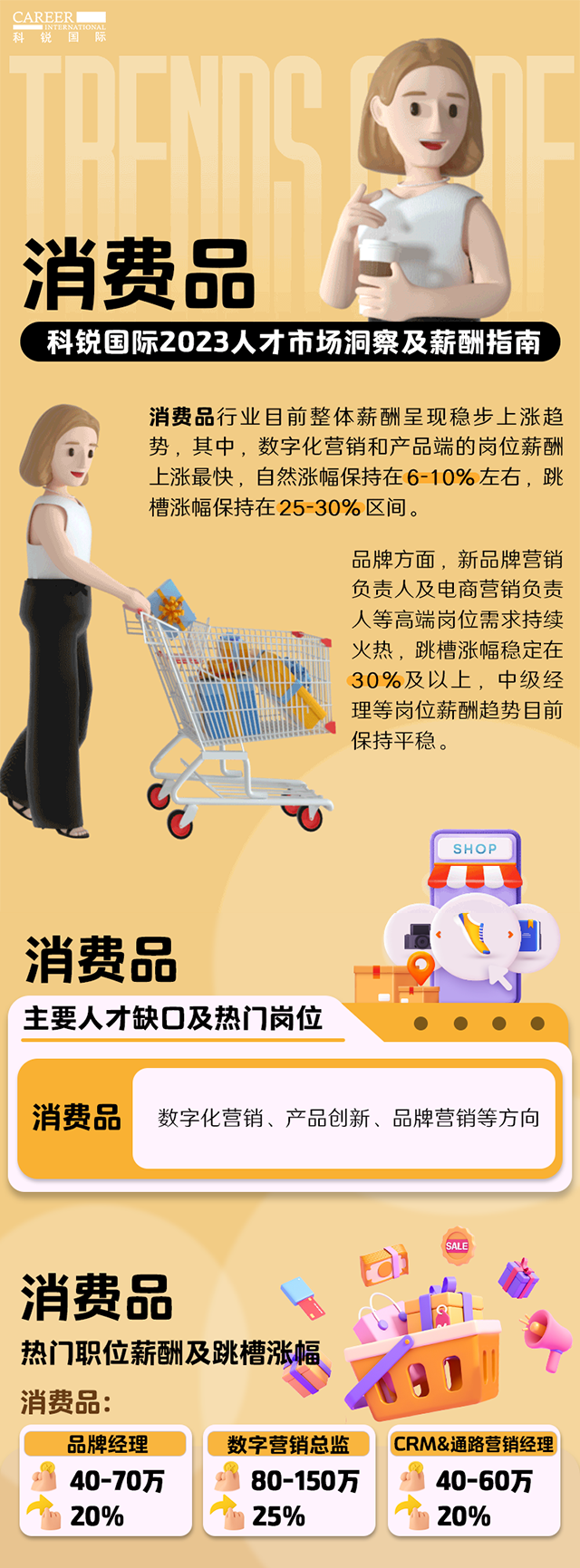 知名猎头公司90hy豪运国际国际发布的薪酬报告——《2023人才市场洞察及薪酬指南-消费品篇》