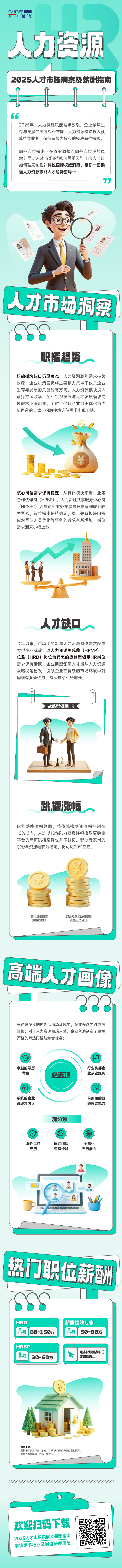 人力资源公司90hy豪运国际国际解读人力资源职能板块的最新人才市场研究结果