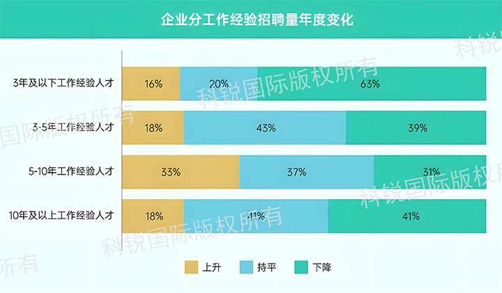 人力资源公司90hy豪运国际国际发布针对医药大健康领域的最新人才市场趋势洞察，特定领域与层级人才仍受关注