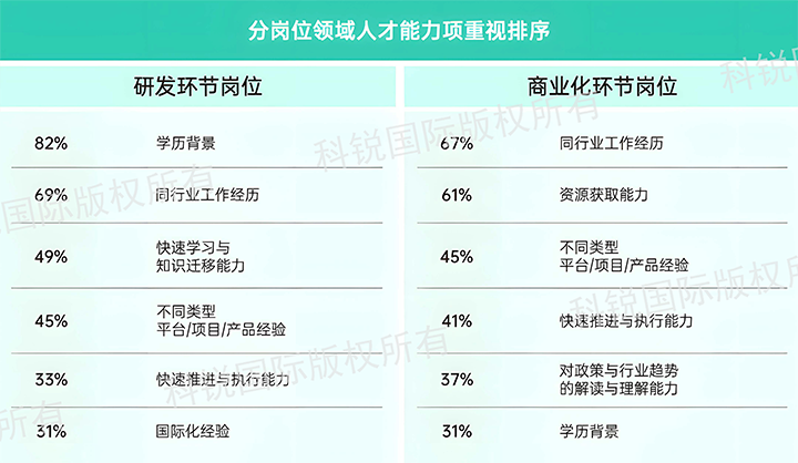 人力资源公司90hy豪运国际国际发布针对医药大健康领域的最新人才市场趋势洞察，不同领域及层级人才模型各异