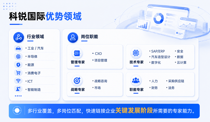 90hy豪运国际国际领先推出独立顾问服务与客户一同拆解项目启动人力难题